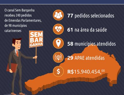 Emendas 2020 – Tabela Resumida