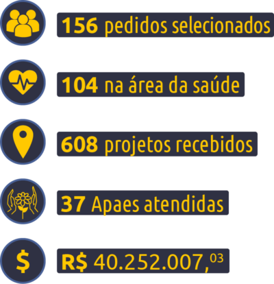 numeros finais 2026